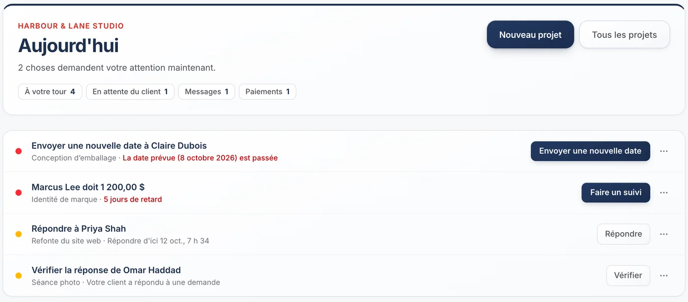 La liste Aujourd’hui avec un message de client à traiter, à côté des dates dépassées et des paiements.