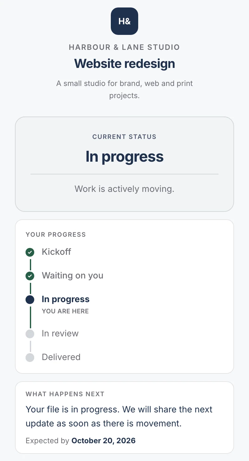A client’s page: the work is in progress, with the steps done, the steps to come and what happens next.