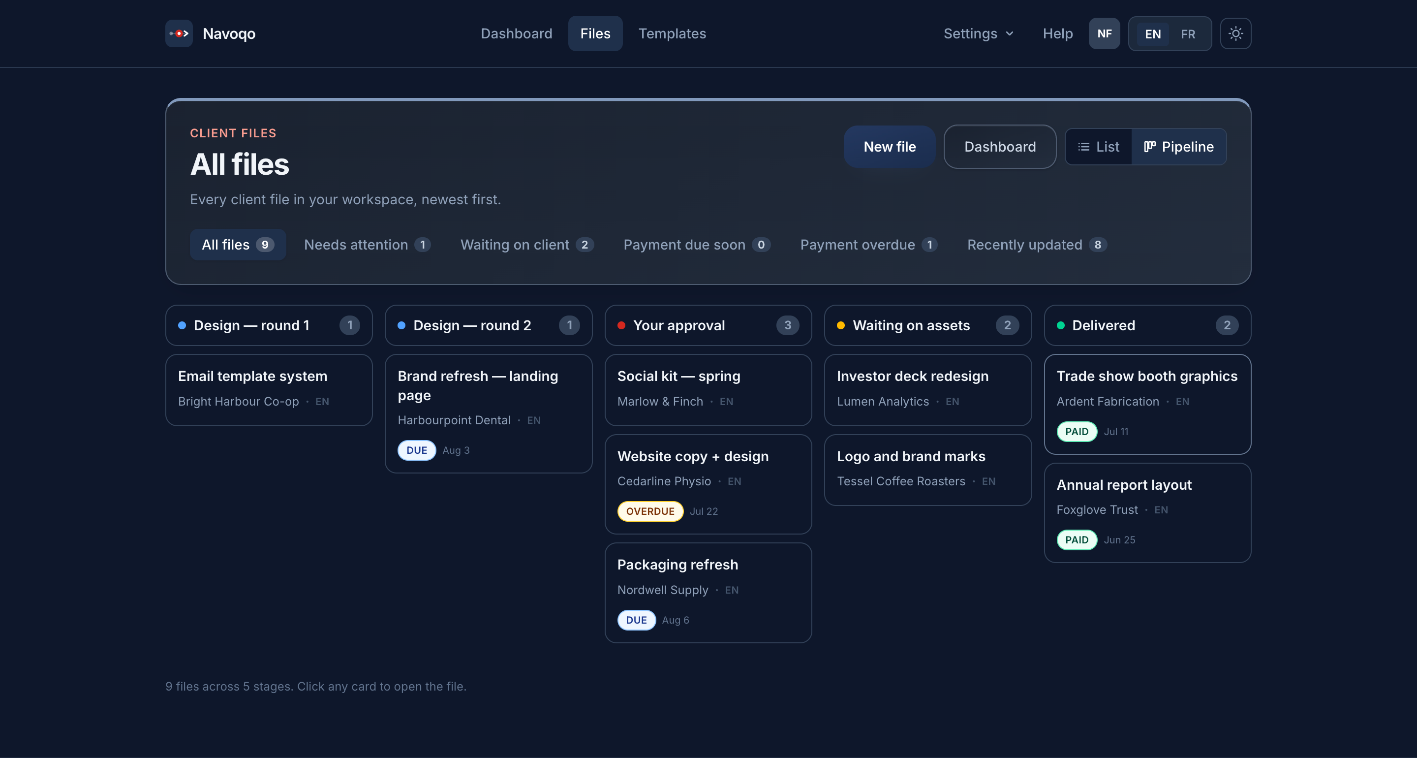 Navoqo pipeline view showing client files grouped across four workflow stages, each stage headed with a colour dot and a count.